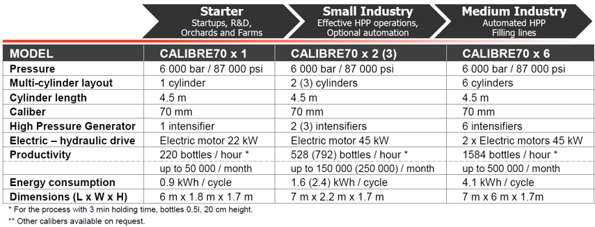 Equipment-table-EN.png
