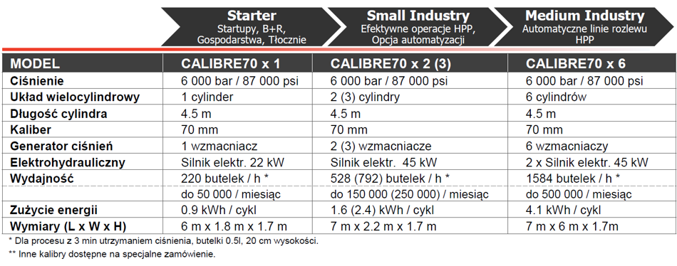 Equipment-table-PL.png